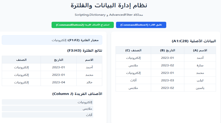 استخراج المناطق